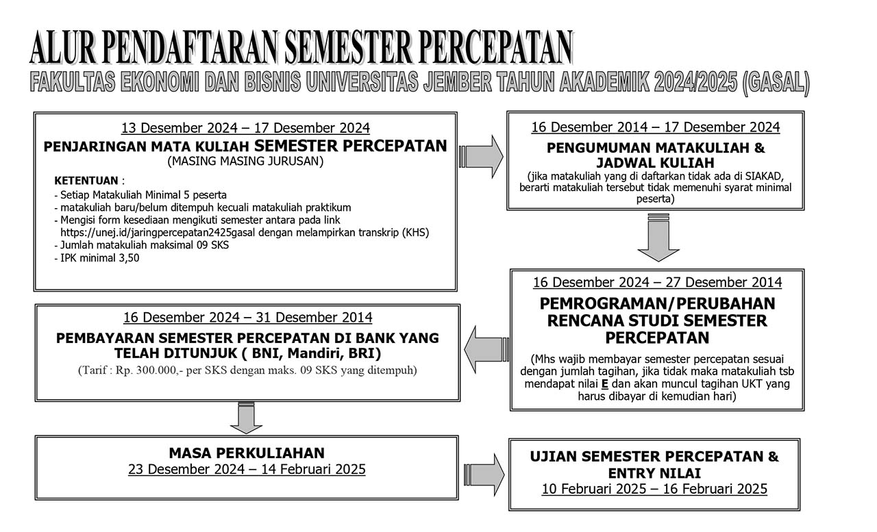 SEMESTER PERCEPATAN