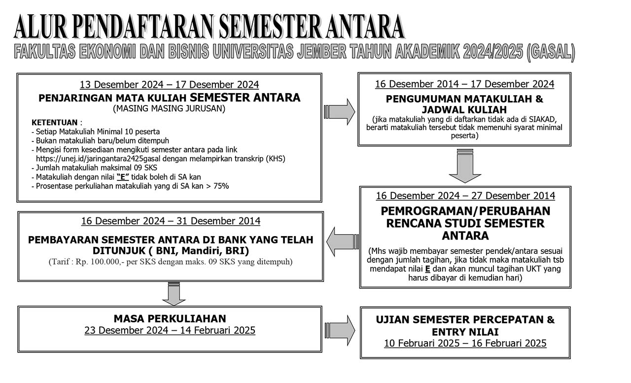 SEMESTER ANTARA